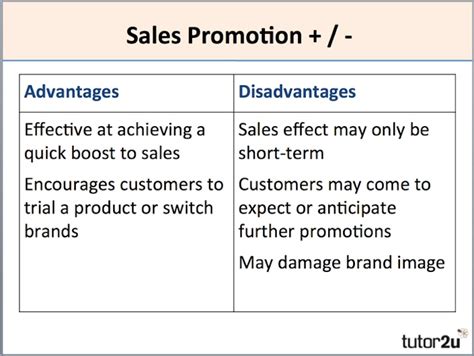 Sales Promotion Reference Library Business Tutor2u
