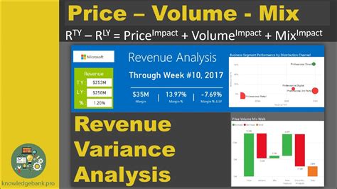 How to create a price volume revenue bridge. Price Volume Mix (PVM) for Revenue Variance Analysis - YouTube