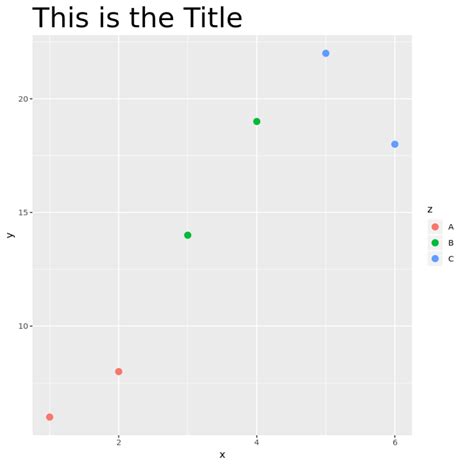 The Complete Guide How To Change Font Size In Ggplot
