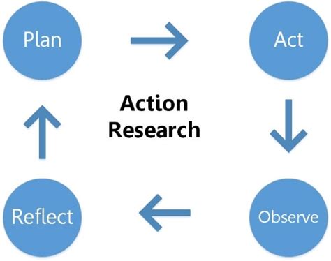 It is designed to accompany (not replace) the 7th edition of the publication manual of the. Action Research — Life Changes Trust Evaluation Toolkit