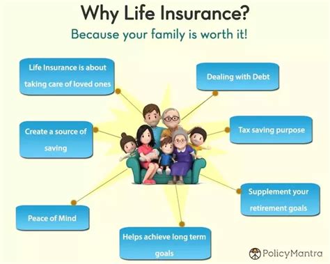 What Is Life Insurance And Advantages Of Life Insurance Quora