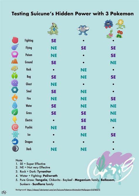 Easiest way to Test Suicune’s Hidden Power w/ 3 Pokemon : r/TheSilphRoad