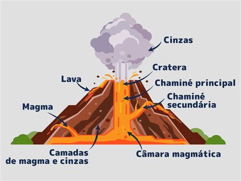 Como é Chamado A Boca De Um Vulcão
