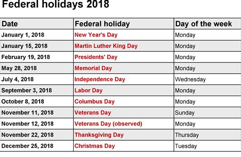 2018 Federal Holidays Usa Uk National Holidays Public Holidays