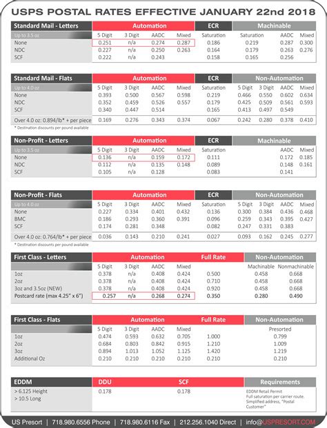 We did not find results for: First Class Postage Rate Chart 2018