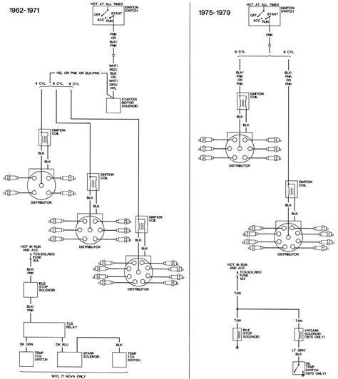 Gm switch wiring wiring diagram. HR_4158 1964 Chevelle Wiring Harness Schematic Wiring