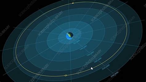 Moons Orbit Around Earth Stock Video Clip K0031860 Science