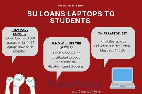 Over 1 000 Students Make Use Of Sus Laptop Loan Programme Matiemedia