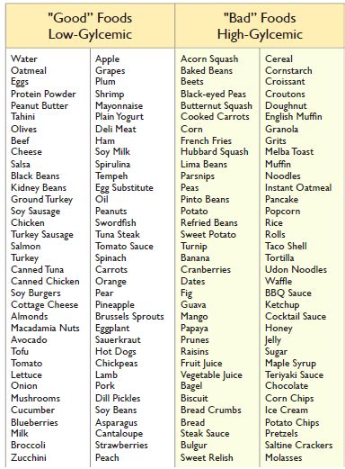 The glycemic index (gi) ranks foods based on how their carbohydrates affect blood glucose levels. Beyond Eating Green - Discovery Eye Foundation