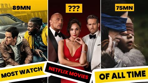 Top 10 Most Watched Netflix Original Movies Of All Time Hollywood Movies With English