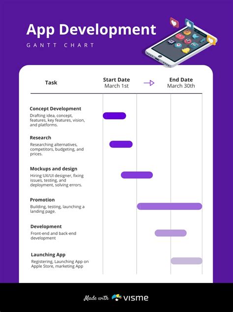 App Development Gantt Chart Infographic Template Visme