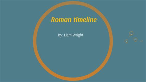 Roman Timeline By Liam Wright