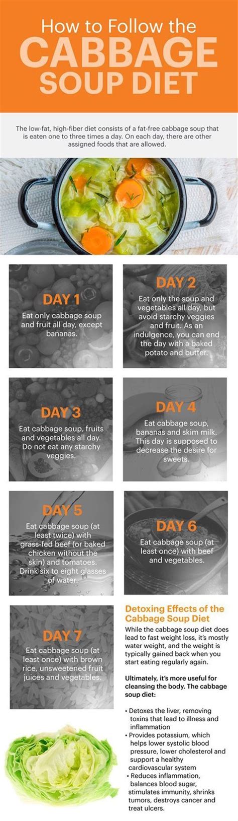 10 easy and effective diet plans to choose from cabbage soup diet cabbage diet soup diet