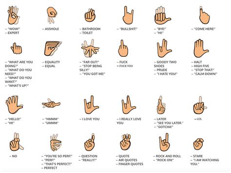 Simple Sign Language Sign Language Chart Sign Language Phrases