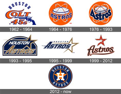 Houston Astros Logo And Symbol Meaning History Sign