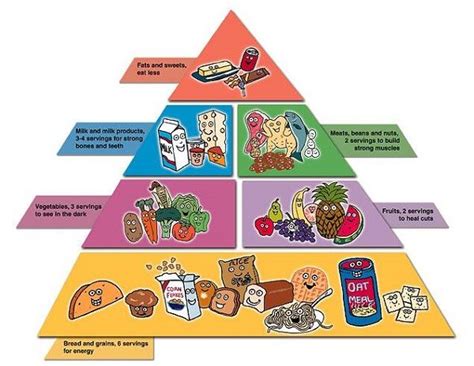 From wikimedia commons, the free media repository. printable food pyramid printable food pyramid | Healthy ...