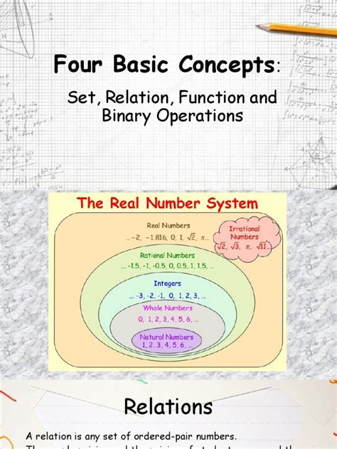Four Basic Concepts Function Mathematics Set Mathematics