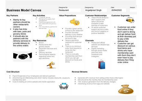 Business Model Canvas For Restaurant Designed For Des Vrogue Co