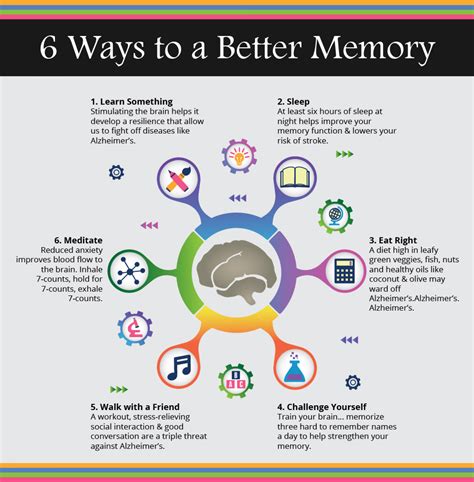 How To Improve Your Memory With Easy Tips Visually