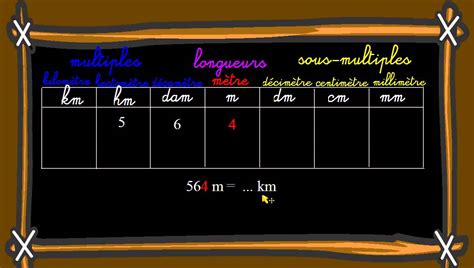 Connaître Et Utiliser Les Unités Des Longueur Youtube