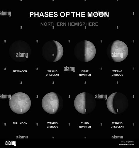 Phases De La Lune Hémisphère Nord Nouvelle Et Pleine Lune Fartage Et