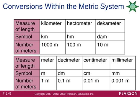 Basic Terms And Conversions Within The Metric System Ppt Download