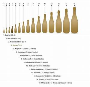 Anyone Care For A Magnum Bottle Size Chart Liquorlist Com Quot The