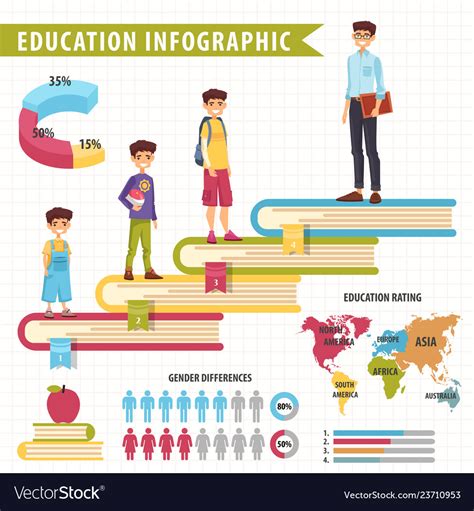 Education Infographic With Diagram And Charts Vector Image