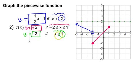 Evaluate Piecewise Functions Graphically