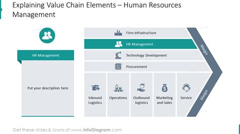 HR Role In Value Chain Model Template