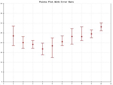 511 Example Points Plot With Error Bars
