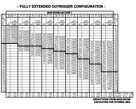 Manitex 40124 Shl Boom Truck Load Chart Range Chart