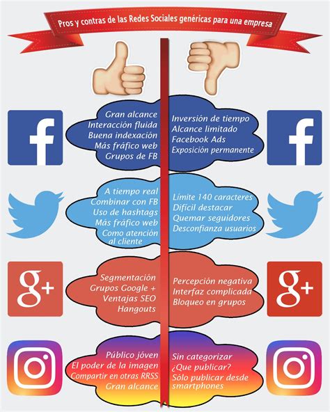 Beneficios De Las Redes Sociales En Politica Infografia Infographic Images