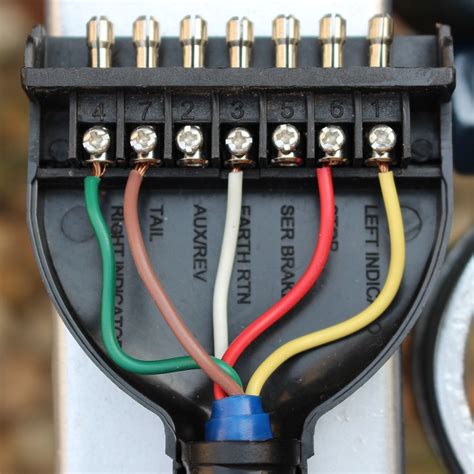 Whether in your home or your home away from home, this can be devastating. Australian Trailer Plug and Socket Pinout Wiring 7 pin Flat and Round - Find Thingy