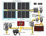 Off Grid Solar Batteries Pictures