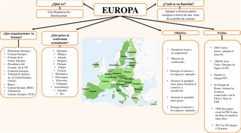 Mapas Conceptuales De Europa 【descargar】