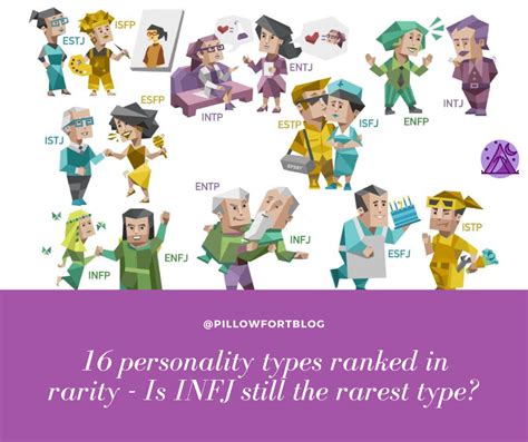 16 Personality Types Ranked In Rarity Is Infj Still The Rarest Type
