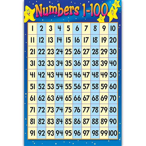 Dasbsug Educational Numbers 1 100 Poster Math Wall Chart Cloth For