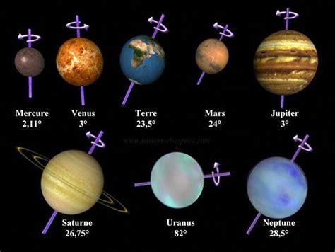 The Seasons On The Other Planets Of The Solar System ~ The Solar System