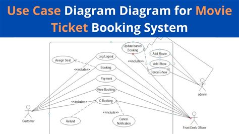 Use Case Diagram Movie Theatre Management System Visual Paradigm Hot
