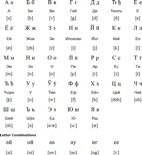 English Translation Cyrillic Alphabet To English English To