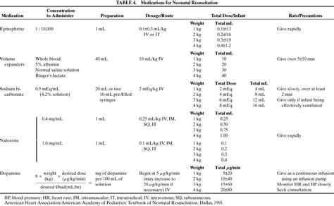 Neonatal Resuscitation Glowm