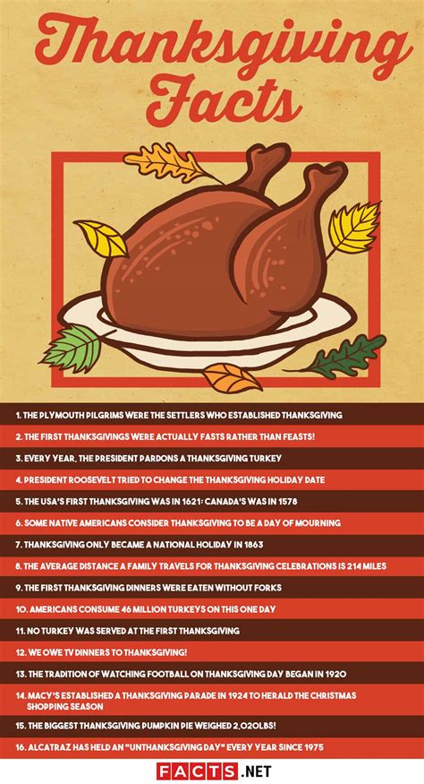 16 Thanksgiving Facts Origin History Activities And More