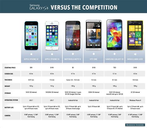 Samsung Galaxy S5 Specs Business Insider