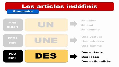 Hd French Grammar Les Articles Indéfinis Learn French Free