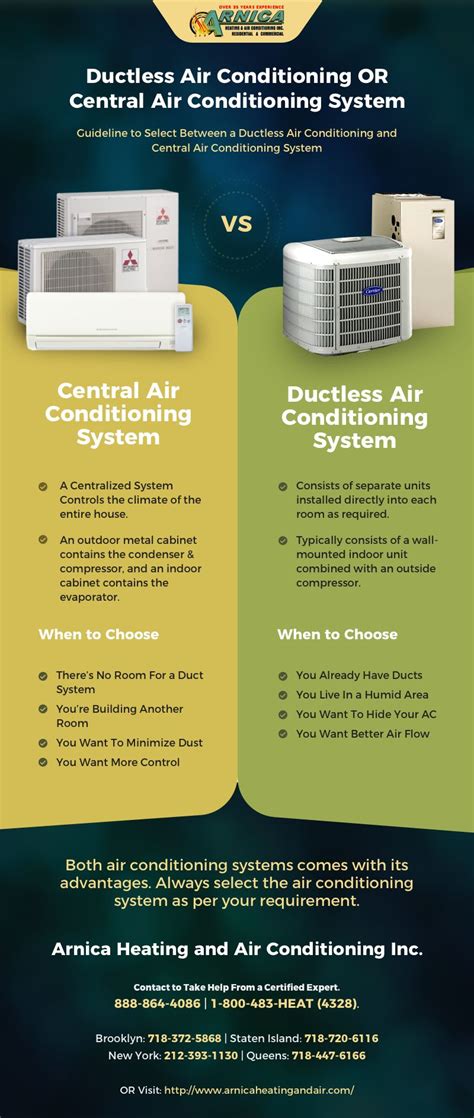 Ductless Air Conditioning Vs Central Air Conditioning System Central