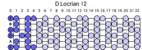 D Locrian 2 Scale