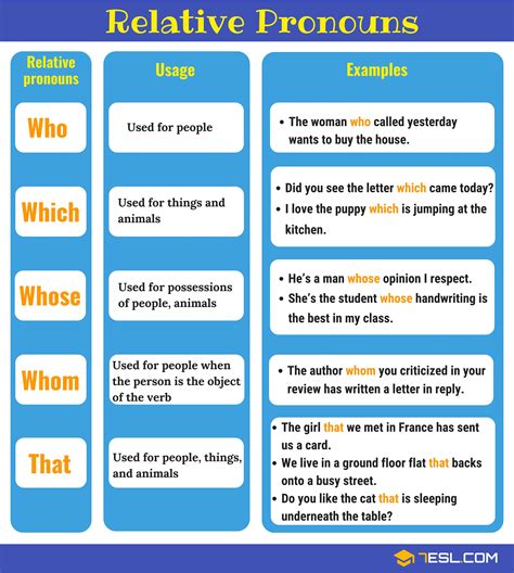 Relative Pronoun Definition List And Examples Of Relative Pronouns 7ESL