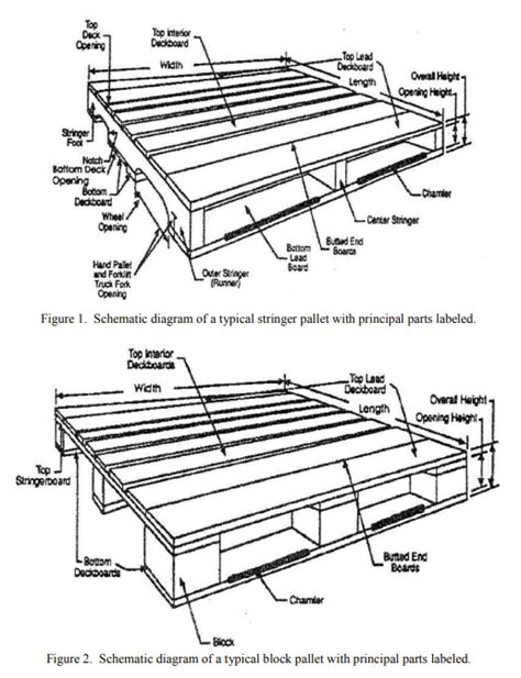 What Are The Standard Wood Pallet Sizes Dimensions Euro Iso Lupon