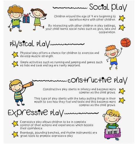 The Importance Of Play In Early Childhood Pre Kinder C